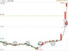 600687股吧，股吧发帖子发不出去？