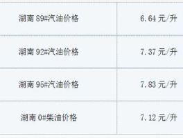 长沙油价 湖南油价最高的时候多少一升？