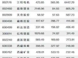 钾肥概念股？碳酸锂概念股有哪些碳酸锂概念上市公司一览？