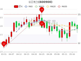 长江电力股票分析 深度解析长江电力？