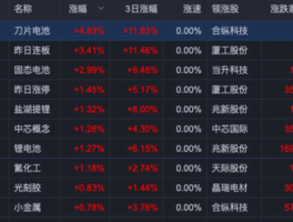 电池板块股票？固态电池8家真正龙头股？