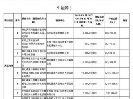 湖北物价局，湖北广电电视缴费标准？