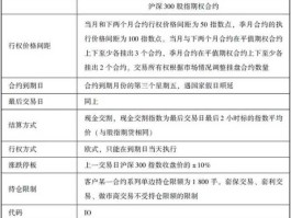 外汇期权（请问哪家的外汇期权交易平台比较可靠？）