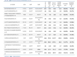 正虹科技股票（瓷砖哪个上市公司最好？）