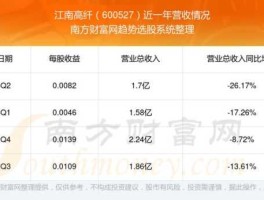 江南高纤股票，2023年3月份以后被举牌的股票？