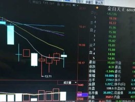 600560金自天正（智能制造概念股有哪些上市公司？）
