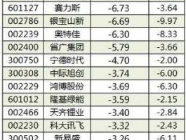 300010股票（深证成指成分股有哪些？）
