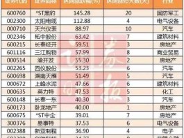300194股票（创业板中的国企有哪些？）