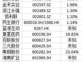 600655股票 复星集团旗下所有公司？