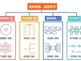 数理思维，数理思维和逻辑思维的区别？