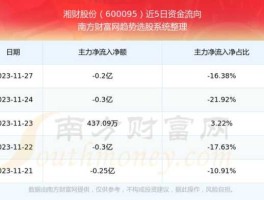 600095股票（600095湘财股份股东人数？）