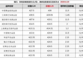 银行金价（银行金价与国际金价的区别？）