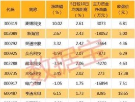 002089股票？苏州上市公司名单？