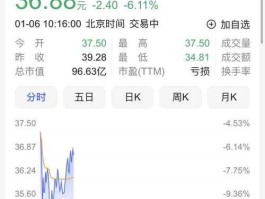 中青宝股票代码？中青宝合理价位？