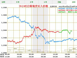 今天的国际白银价格是多少（今日国际白银最新价格）