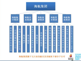 国际实业？国际实业主营业务是什么？
