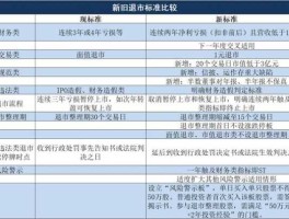 2020年首家退市公司 a股退市规则2020？
