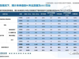 奇安信股票 央企信创概念股？