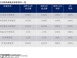 600271股票（物联网上市公司有哪些？）