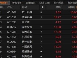 st天威？哪些股票属于新能源的股票？