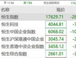 601390股票行情？国企蓝筹股有哪些请举例说明？