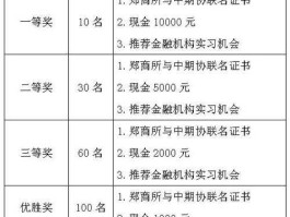 郑商所（郑商所杯得分技巧？）