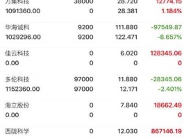 股票300184（万润科技啥时候复牌啊？）