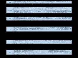 股票002282（A股细分龙头股汇总一览？）