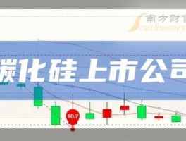 天富热电股吧，碳化硅是什么龙头？