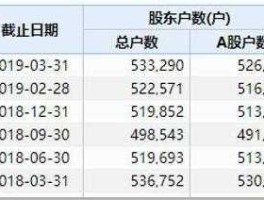 紫光古汉股票，北大系股票有哪些？