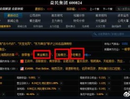 600824益民集团？有股票代码是60开头24结尾的吗？