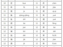 协和影院第180页（十为偏旁的有什么字？）