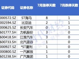 海马汽车股票（名字中带马的股票代码？）