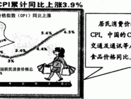 影响消费的因素，影响居民消费最重要的因素是？