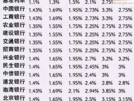 2012年银行存款利率，2012年定期1年的利率是多少？