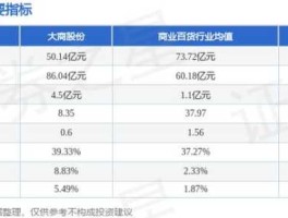 大商股份股票 大连有哪些股票？