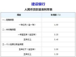 河南建设银行 河南建行浮动利率为什么没有变？