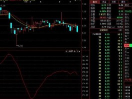 002296股票，辉煌科技目标价多少？