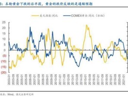 黄金为什么暴跌 金价突然下跌的原因？