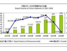 金融危机对中国的影响，2021金融危机带来哪些影响？