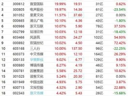 中文传媒股票 中文传媒是什么级别？