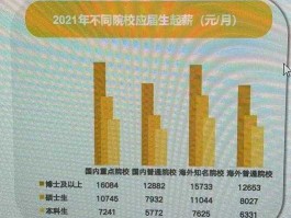 东华软件怎么样 东华软件的薪酬标准，对于应届生说。然后就是待遇福利，球知情者。公司不错，不知道自己发展会怎么样？