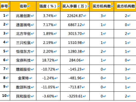002180股票，哪些股票是芯片概念板块？
