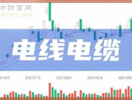 002471股票，电缆电线上市公司有哪些？