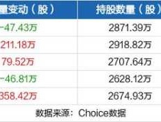 京威股份股票？京威股份有多少产业？