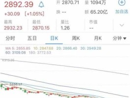 中国电影股票，电影股票什么时候才会涨？