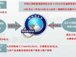 吉利收购沃尔沃 沃尔沃为什么会被吉利收购？