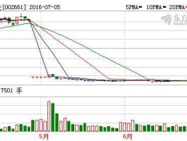 股票002661（生产小麦的上市公司有哪些？）