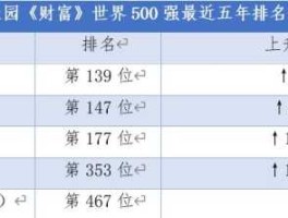 财富排行榜？世界个人财富排行榜？