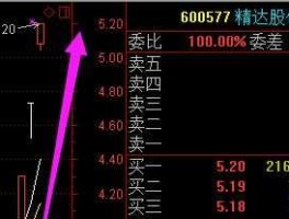 600577股吧？600577可以买入吗谢谢？